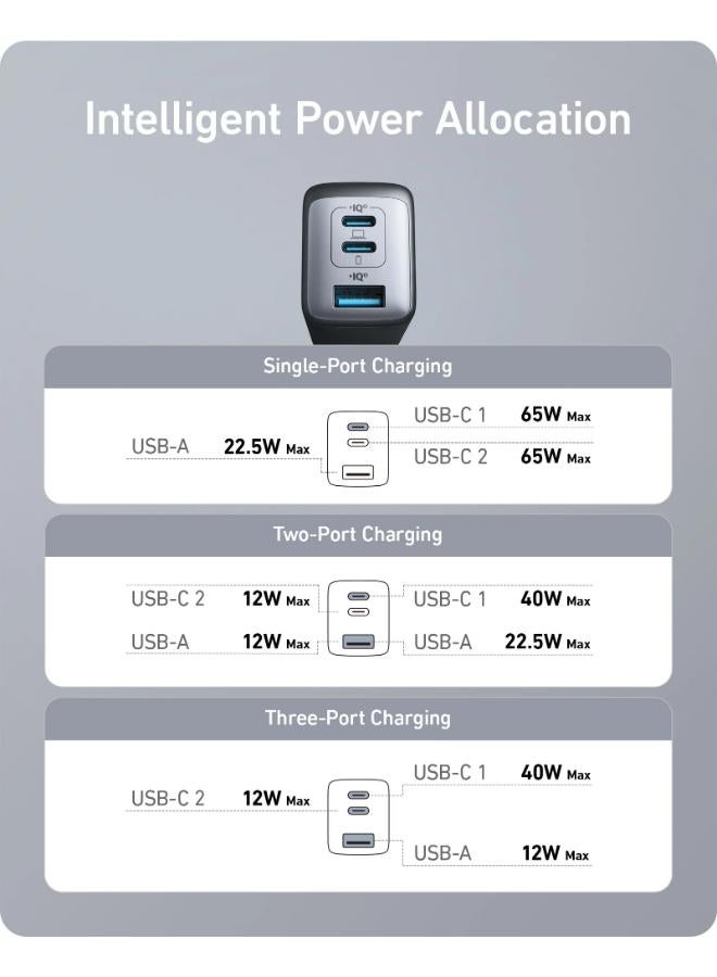 USB C Charger,  735 Charger GaNPrime 65W, PPS 3-Port Fast Compact Foldable Wall Charger for MacBook Pro/Air, iPad Pro, Samsung S25/S24, Dell XPS 13, iPhone 16/15/14, Huawei, Xiaomi, Redmi, Black Black