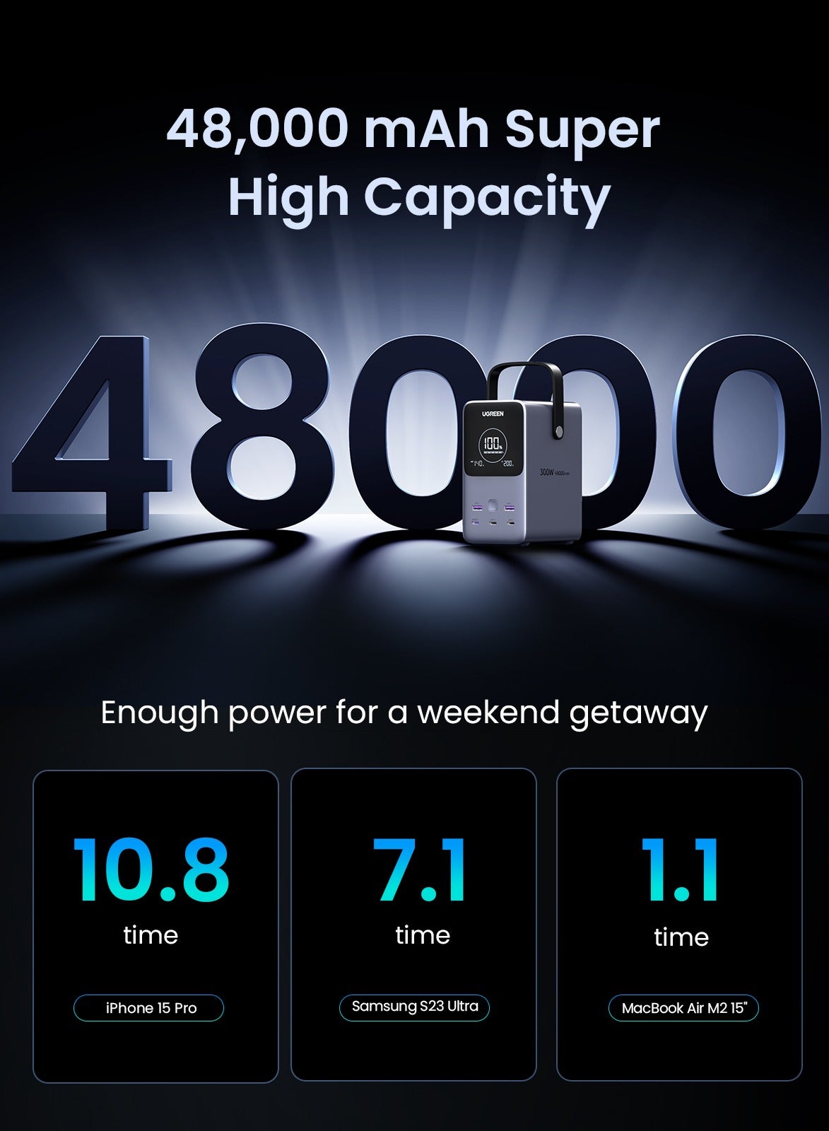 48000.0 mAh 48000mAh Power Bank Total 300W Output Portable Charger 3C2A Battery Pack Household Station With Realtime Display LED Screen With LED Light Compatible With Macbook Lenovo iPad iPhone 16 Galaxy S24 Grey