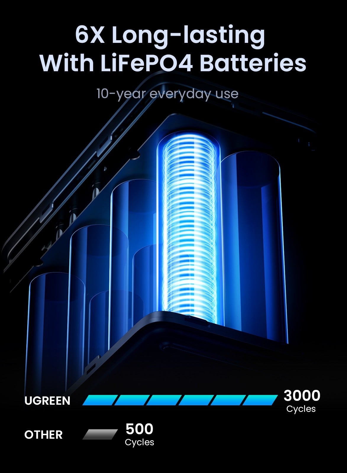 48000.0 mAh 48000mAh Power Bank Total 300W Output Portable Charger 3C2A Battery Pack Household Station With Realtime Display LED Screen With LED Light Compatible With Macbook Lenovo iPad iPhone 16 Galaxy S24 Grey