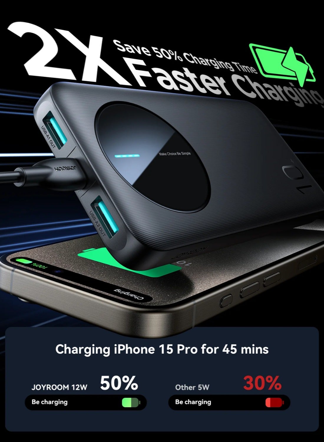 10000 mAh JR-PBF12 2.4A LED Power Bank with 3 Ports, Fast Charging for iPhone 15 14 13 Pro, Huawei, iPad Pro/Air, Samsung Galaxy and Plus Encore - White