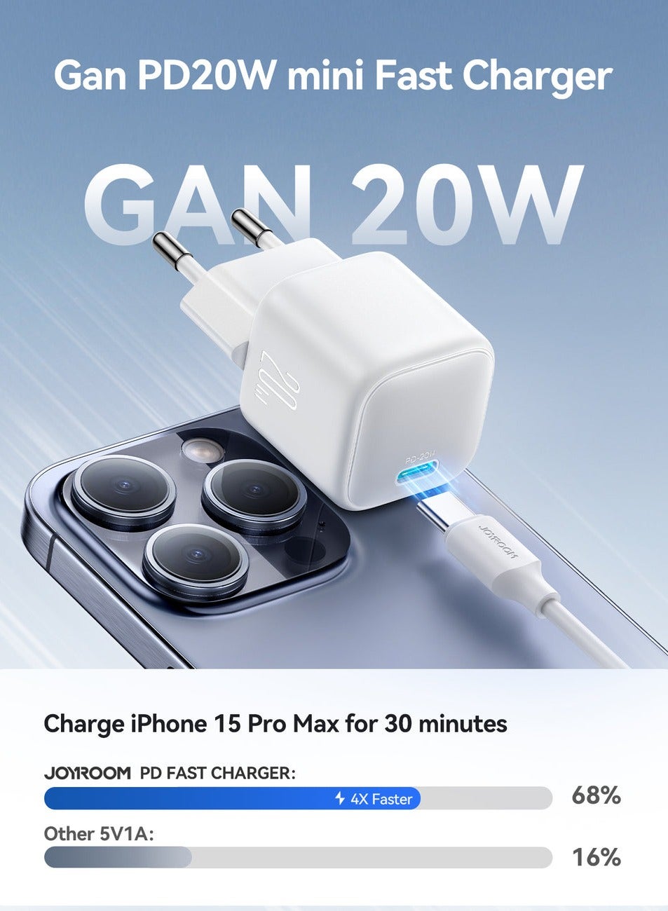 JR-TCG08 GaN PD20W mini Charger (EU) White