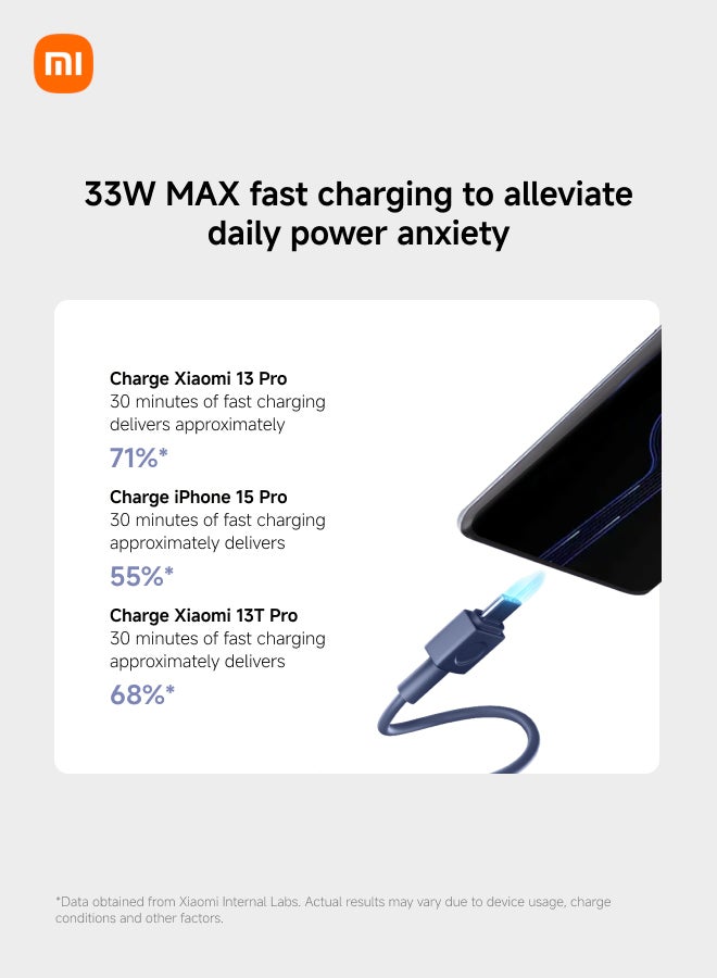 20000 mAh Power Bank USB And USB-C Port And USB-C Integrated Cable 33W BHR8851GL - Tan