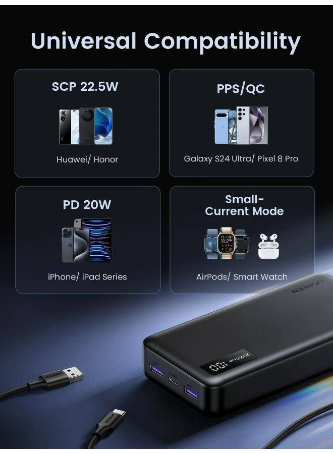 20000.0 mAh UGREEN 20000mAh 20W Two-way Fast Charging Power Bank Grey