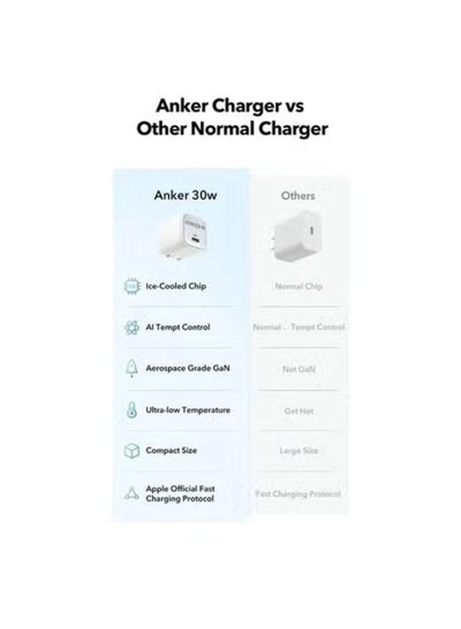 Zolo 30w -Nano III Fast Charger for iPhone 15-16 Series, PPS, PIQ 3.0, Foldable, 30W Black