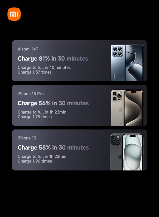 10000 mAh 165W Power Bank 10000mAh Ultra-fast charging Integrated USB-C Cable LED Display Gray