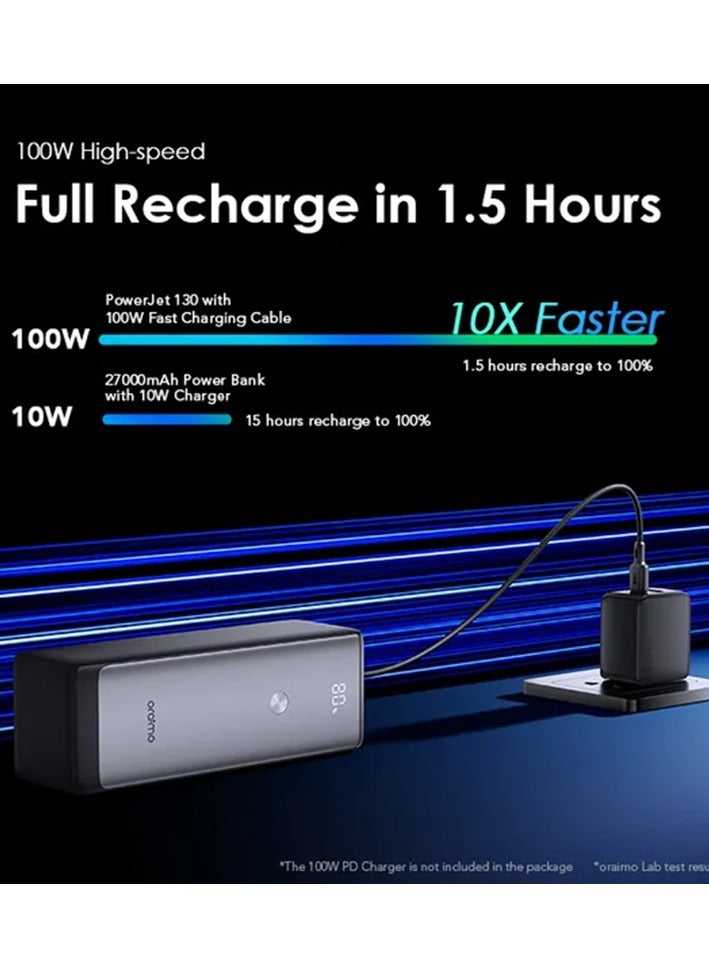 27600 mAh 27600mAh Large Capacity Power Bank, 130W Fast Charging, Portable Charger with USB-C1 (100W), USB-C2 (30W), and USB-A (22.5W), Smart TFT LCD Display, Input/Output Ports, Powers laptops and Phones simultaneously Portable Charger PowerJet130 Black