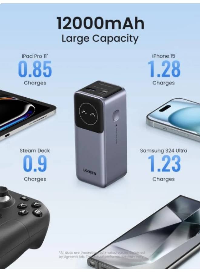 12000.0 mAh UGREEN Nexode PD 100W Fast Charging Power Bank 12,000mAh grey