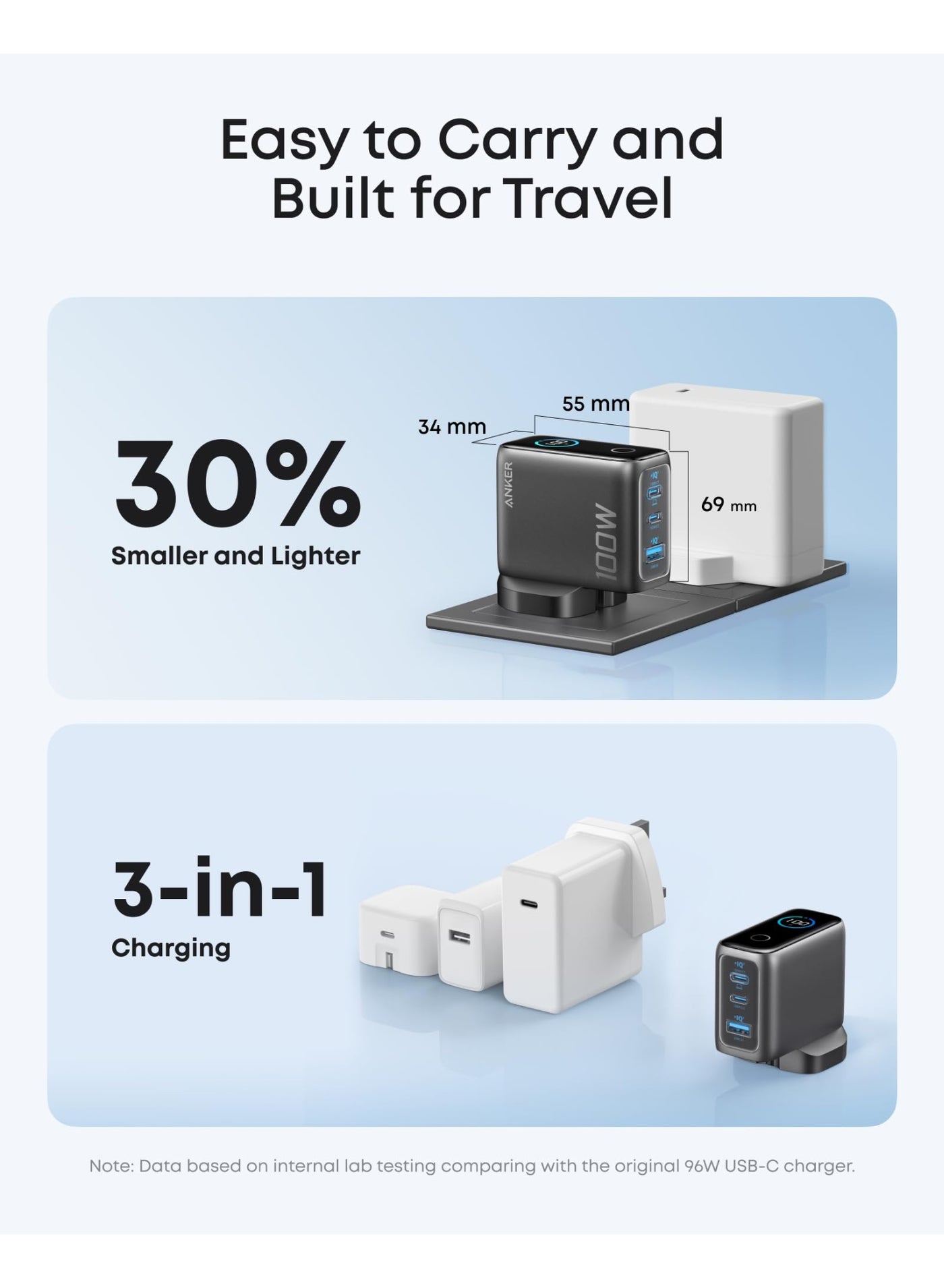 Charger, 100W Max USB C Charger, 3-Port GaN and Ultra-Compact Wall Adapter, Smart Display and Touch Control, For MacBook, iPad, iPhone Series, and More black