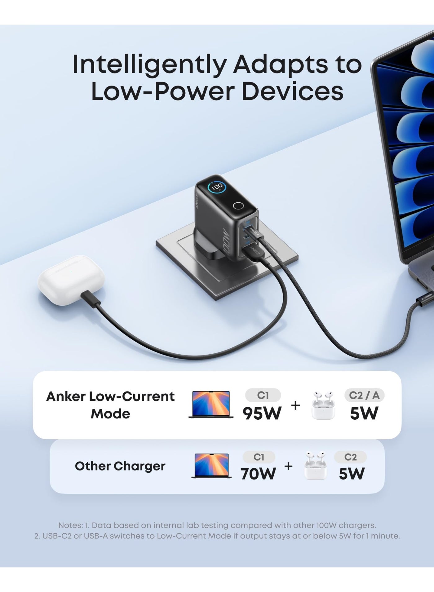 Charger, 100W Max USB C Charger, 3-Port GaN and Ultra-Compact Wall Adapter, Smart Display and Touch Control, For MacBook, iPad, iPhone Series, and More black