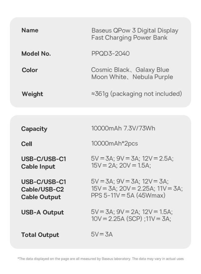 EnerFill FC31 10000mAh 45W Fast Charging Power Bank with Dual Built-in USB-C Cables and Digital Display – Moon White