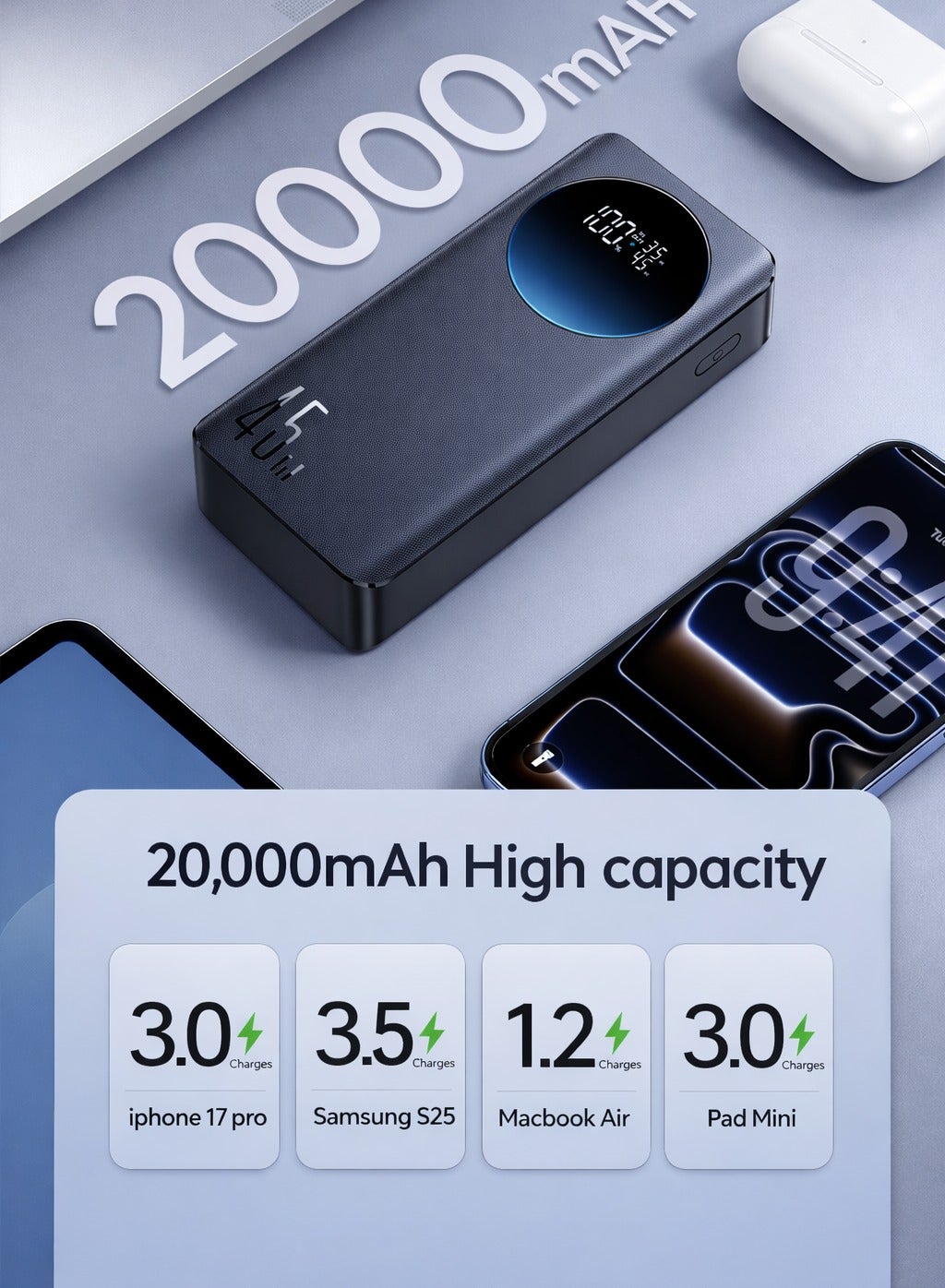 JR-PBF02 Pro 20000mAh Power Bank, 45W PD Fast Charging, Large Digital Display, 4-Port Output, 2 USB-C + 2 USB-A, Flight Approved Portable Charger - Black