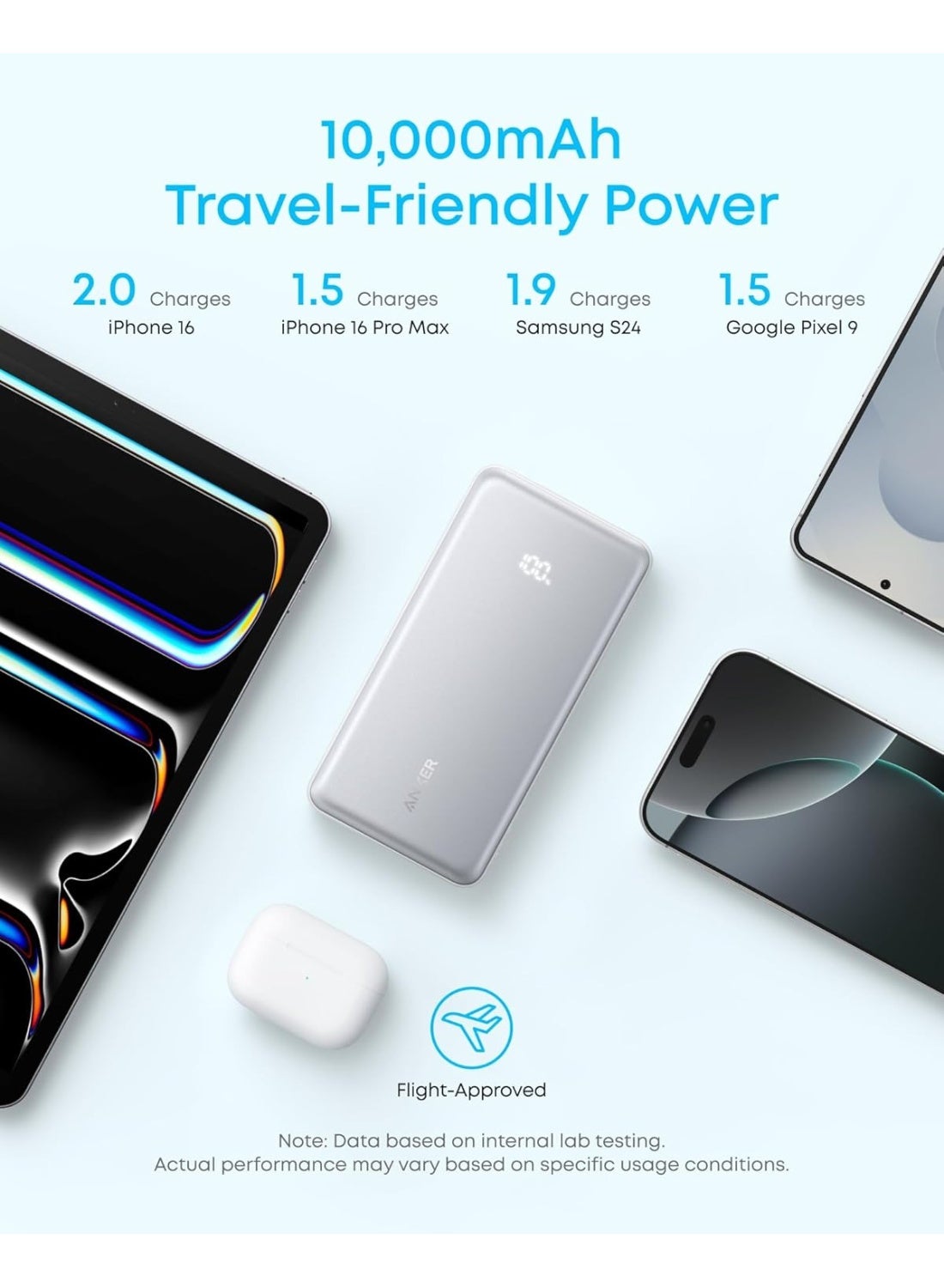 Anker Zolo 10000mAh Power Bank 22.5W, USB-C Portable Charger with Built-in Cable, White