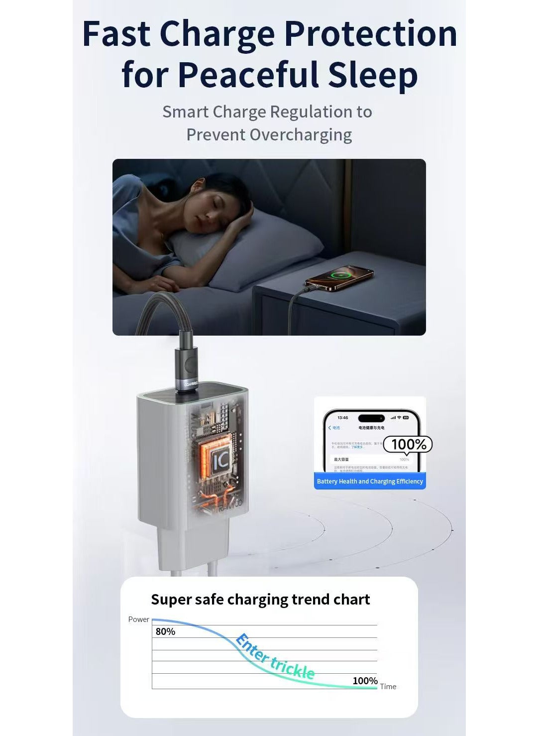 TRANYOO 20W Type-C to Type-C Fast Charger Compatible with Samsung Galaxy A54/S23 A34/S22/A53/M53/S24+/S9/S9+/Note10+/Note10/C55/A14/A15/A24/S10/S10/M55 and OPPO (Gray)