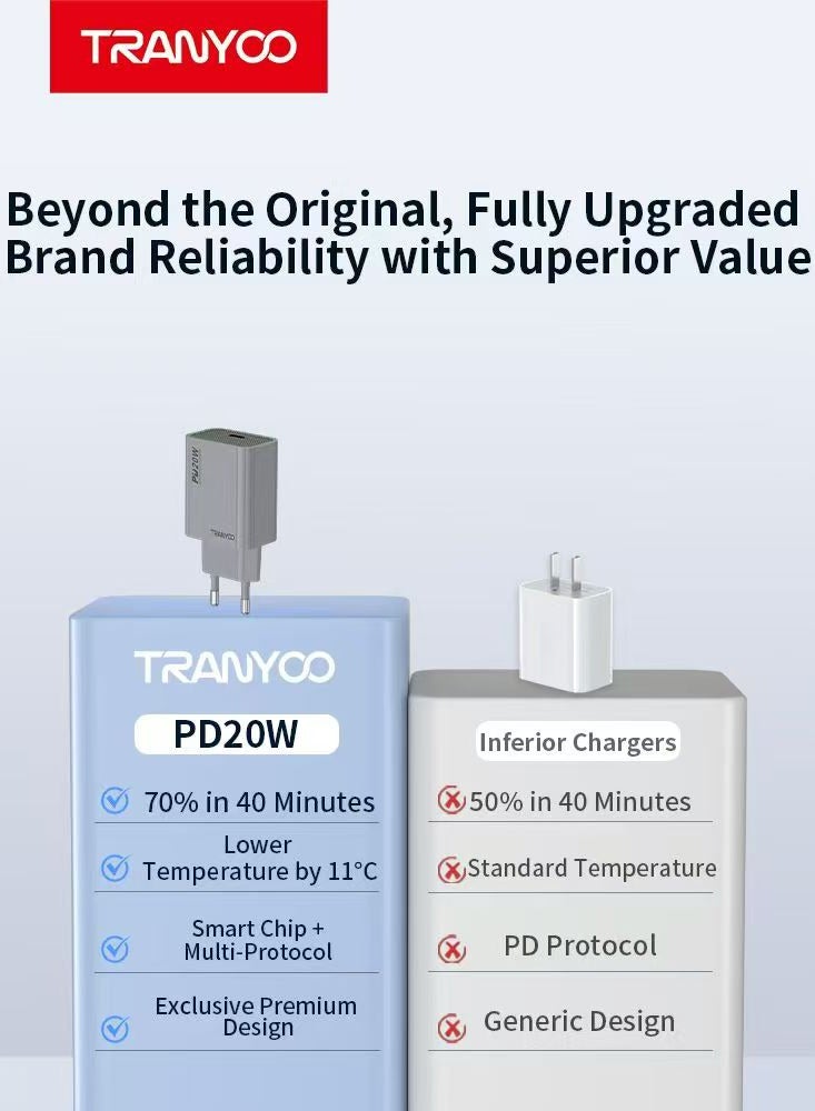 TRANYOO 20W Type-C to Type-C Fast Charger Compatible with Samsung Galaxy A54/S23 A34/S22/A53/M53/S24+/S9/S9+/Note10+/Note10/C55/A14/A15/A24/S10/S10/M55 and OPPO (Gray)